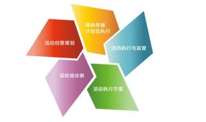 精準(zhǔn)衡量與持續(xù)優(yōu)化 公關(guān)策劃效果評(píng)估的體系構(gòu)建與實(shí)踐路徑