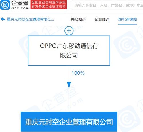 OPPO布局元宇宙 成立元時空企業管理公司，發力項目策劃與公關服務