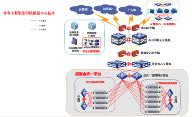 面向未來的基石 構建綠色、高效、安全的高校數據中心與網絡基礎設施解決方案